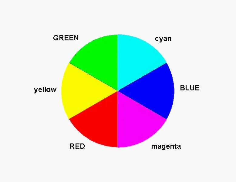 Complementary:_bac0wkqsj4= color wheel